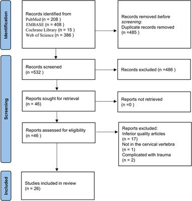 Case Report: Diffuse idiopathic skeletal hyperostosis with ossification of the posterior longitudinal ligament in the cervical spine: A rare case with dysphagia and neurological deficit and literature review